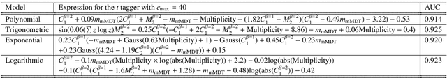 Figure 3 for Symbolic Regression on FPGAs for Fast Machine Learning Inference