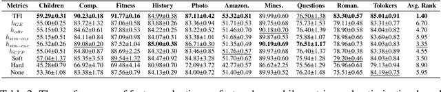 Figure 4 for Is Graph Convolution Always Beneficial For Every Feature?