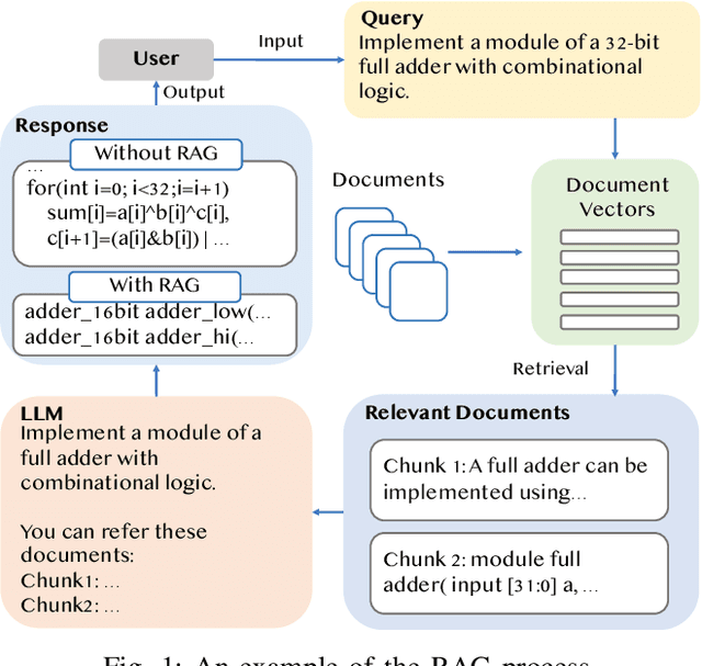 Figure 1 for AutoVCoder: A Systematic Framework for Automated Verilog Code Generation using LLMs