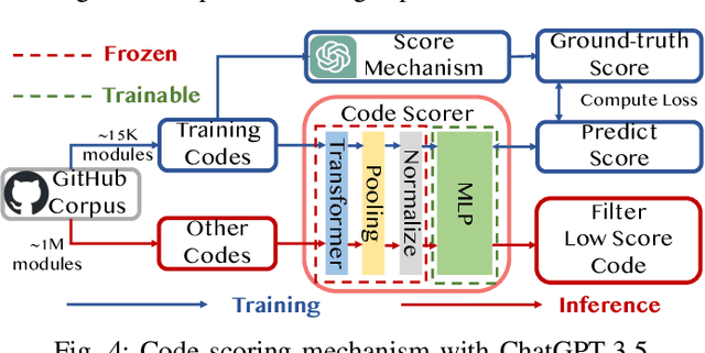 Figure 3 for AutoVCoder: A Systematic Framework for Automated Verilog Code Generation using LLMs