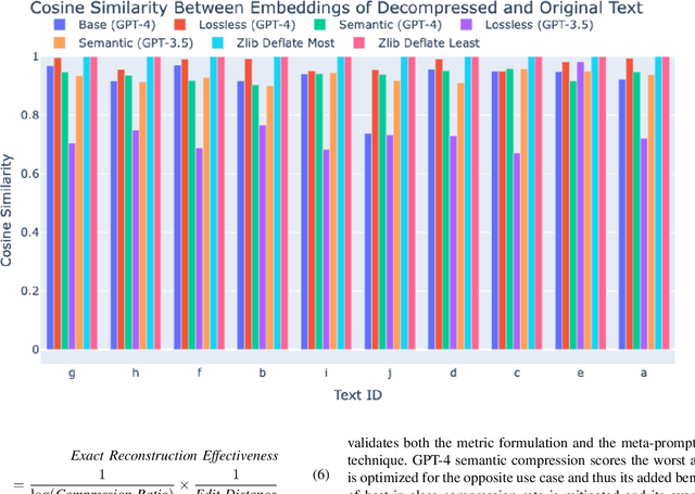 Figure 2 for Semantic Compression With Large Language Models