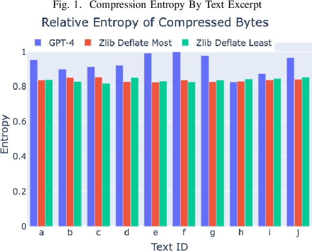 Figure 1 for Semantic Compression With Large Language Models