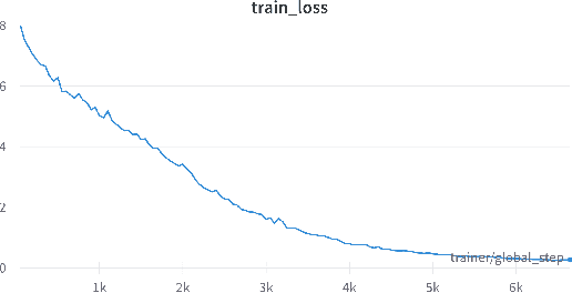 Figure 3 for Advances in Self-Supervised Learning for Synthetic Aperture Sonar Data Processing, Classification, and Pattern Recognition