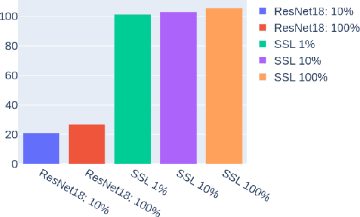 Figure 4 for Advances in Self-Supervised Learning for Synthetic Aperture Sonar Data Processing, Classification, and Pattern Recognition