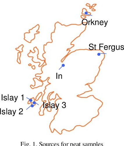 Figure 1 for Non-Destructive Peat Analysis using Hyperspectral Imaging and Machine Learning
