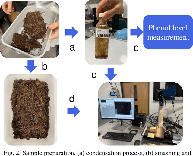 Figure 3 for Non-Destructive Peat Analysis using Hyperspectral Imaging and Machine Learning