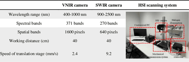 Figure 2 for Non-Destructive Peat Analysis using Hyperspectral Imaging and Machine Learning