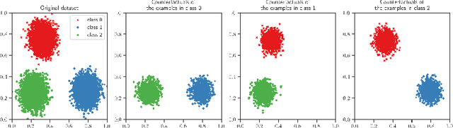 Figure 3 for VCNet: A self-explaining model for realistic counterfactual generation
