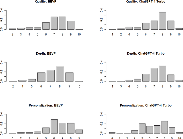 Figure 1 for Real Customization or Just Marketing: Are Customized Versions of Chat GPT Useful?