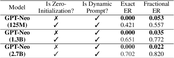 Figure 2 for Unlocking Memorization in Large Language Models with Dynamic Soft Prompting