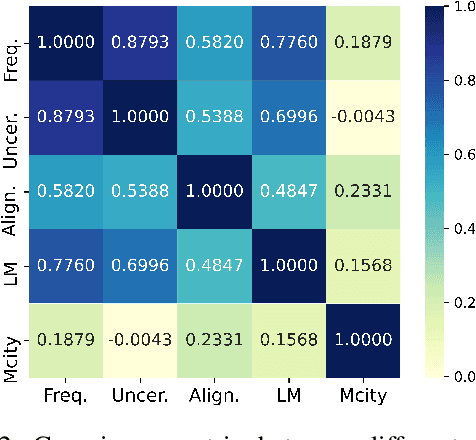 Figure 3 for Improving Simultaneous Machine Translation with Monolingual Data