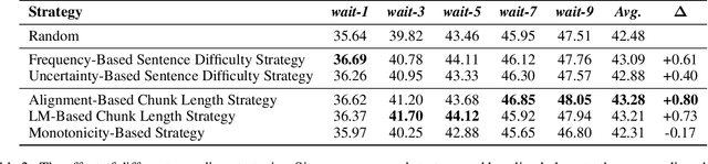 Figure 4 for Improving Simultaneous Machine Translation with Monolingual Data