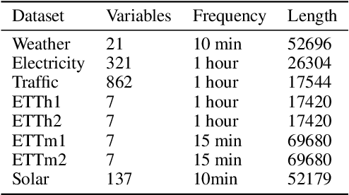 Figure 2 for Bi-Mamba4TS: Bidirectional Mamba for Time Series Forecasting