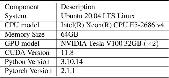 Figure 4 for Bi-Mamba4TS: Bidirectional Mamba for Time Series Forecasting