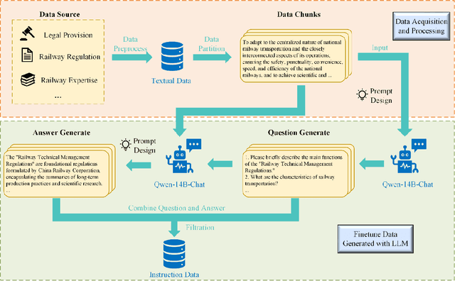 Figure 2 for A Driver Advisory System Based on Large Language Model for High-speed Train