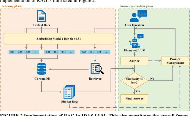 Figure 4 for A Driver Advisory System Based on Large Language Model for High-speed Train