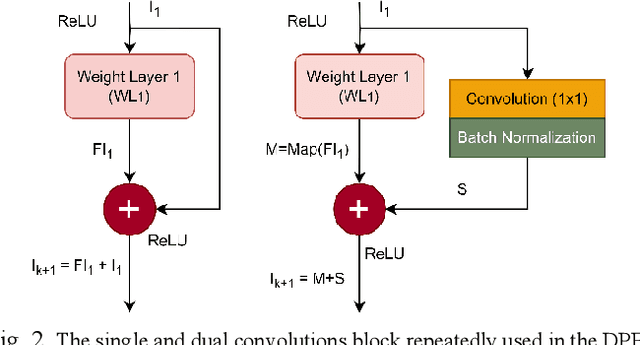 Figure 2 for DPE-Net: Dual-Parallel Encoder Based Network for Semantic Segmentation of Polyps