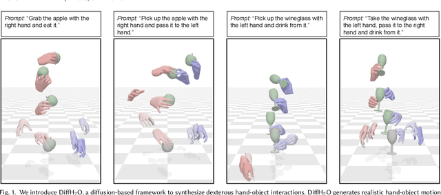 Figure 1 for DiffH2O: Diffusion-Based Synthesis of Hand-Object Interactions from Textual Descriptions