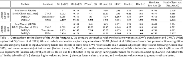 Figure 2 for DiffH2O: Diffusion-Based Synthesis of Hand-Object Interactions from Textual Descriptions