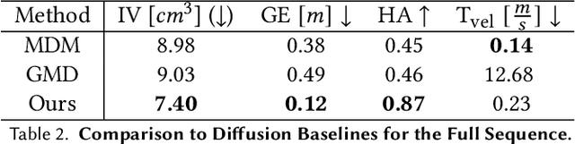 Figure 4 for DiffH2O: Diffusion-Based Synthesis of Hand-Object Interactions from Textual Descriptions