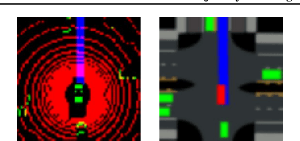 Figure 3 for Action and Trajectory Planning for Urban Autonomous Driving with Hierarchical Reinforcement Learning