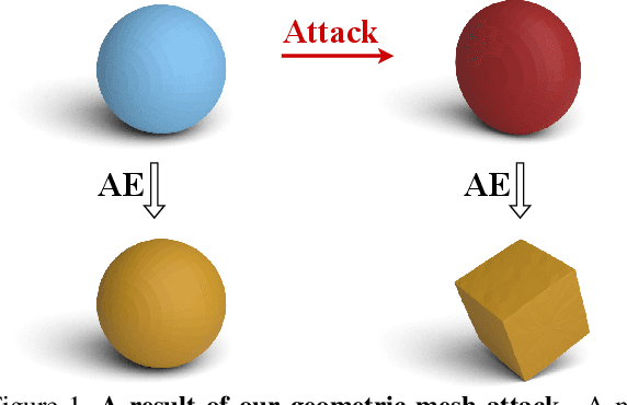 Figure 1 for SAGA: Spectral Adversarial Geometric Attack on 3D Meshes