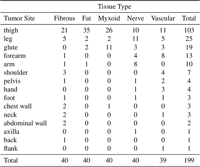 Figure 2 for MSTT-199: MRI Dataset for Musculoskeletal Soft Tissue Tumor Segmentation