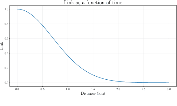 Figure 1 for Navigation with shadow prices to optimize multi-commodity flow rates