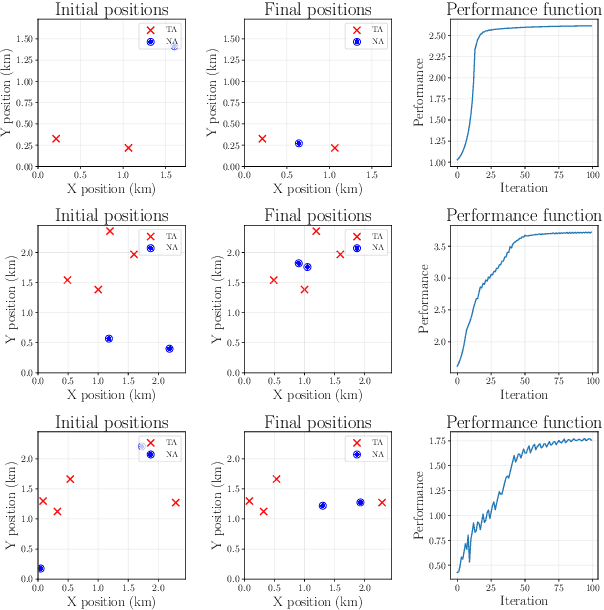 Figure 2 for Navigation with shadow prices to optimize multi-commodity flow rates