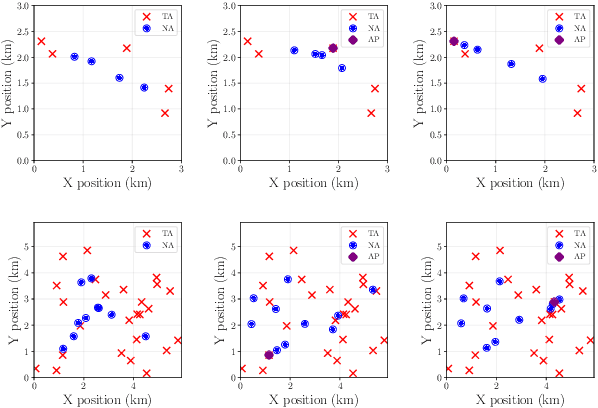 Figure 3 for Navigation with shadow prices to optimize multi-commodity flow rates