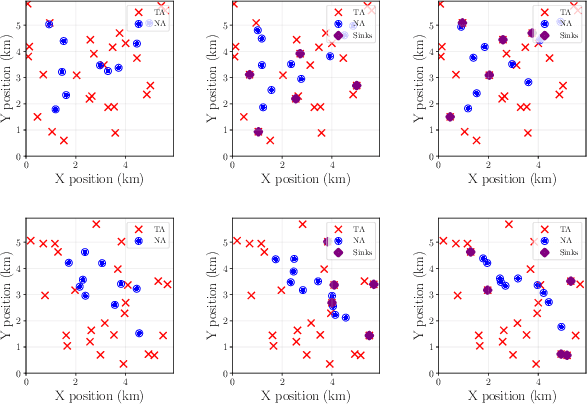 Figure 4 for Navigation with shadow prices to optimize multi-commodity flow rates