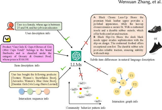 Figure 3 for Bridging the Information Gap Between Domain-Specific Model and General LLM for Personalized Recommendation