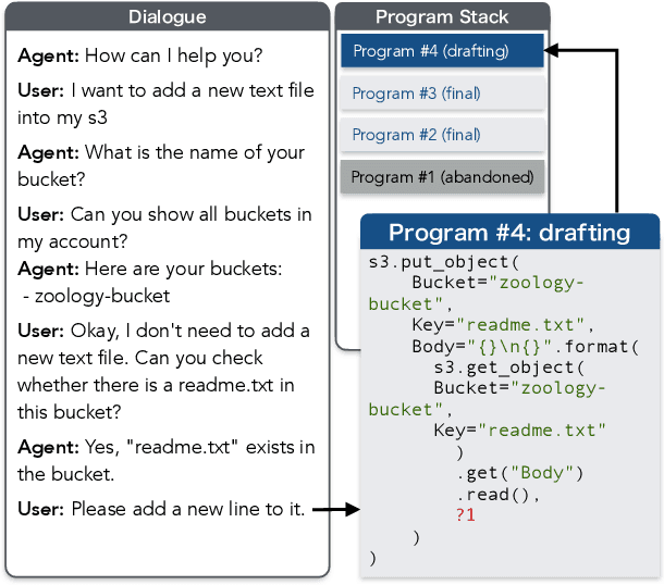 Figure 3 for Dialog2API: Task-Oriented Dialogue with API Description and Example Programs