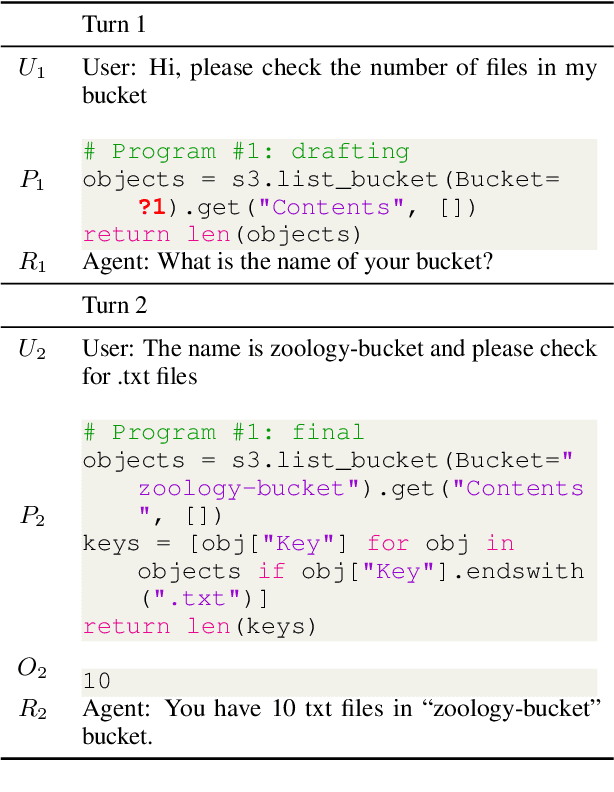 Figure 4 for Dialog2API: Task-Oriented Dialogue with API Description and Example Programs