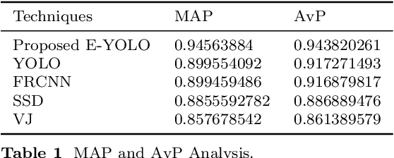 Figure 2 for An Enhanced Large Language Model For Cross Modal Query Understanding System Using DL-KeyBERT Based CAZSSCL-MPGPT