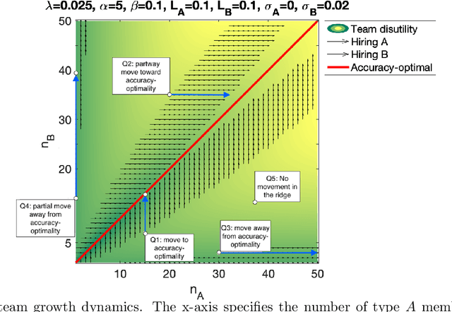 Figure 1 for Informational Diversity and Affinity Bias in Team Growth Dynamics