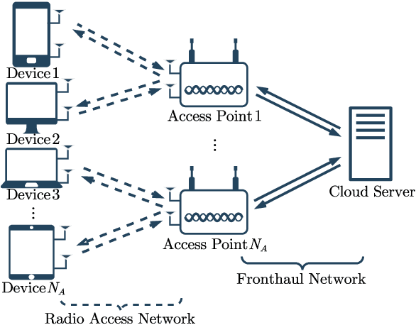 Figure 1 for Over-the-Air Federated Learning in MIMO Cloud-RAN Systems
