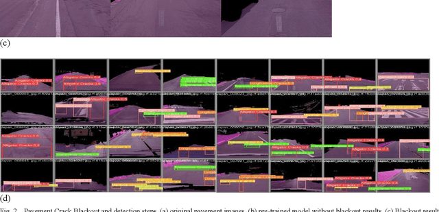 Figure 3 for Automated Pavement Cracks Detection and Classification Using Deep Learning