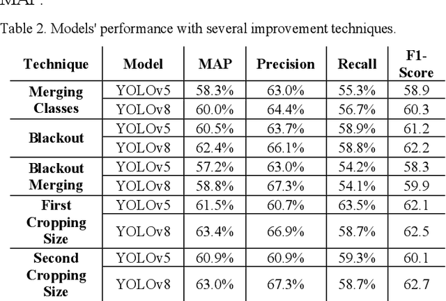 Figure 4 for Automated Pavement Cracks Detection and Classification Using Deep Learning