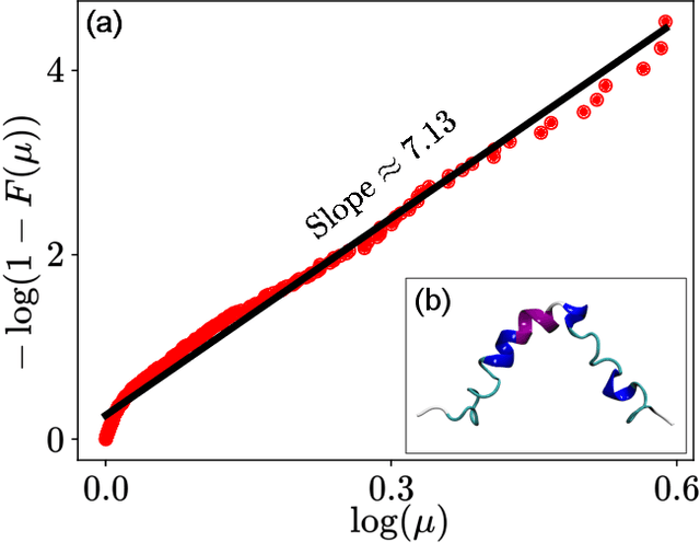 Figure 1 for Unbiasing Enhanced Sampling on a High-dimensional Free Energy Surface with Deep Generative Model