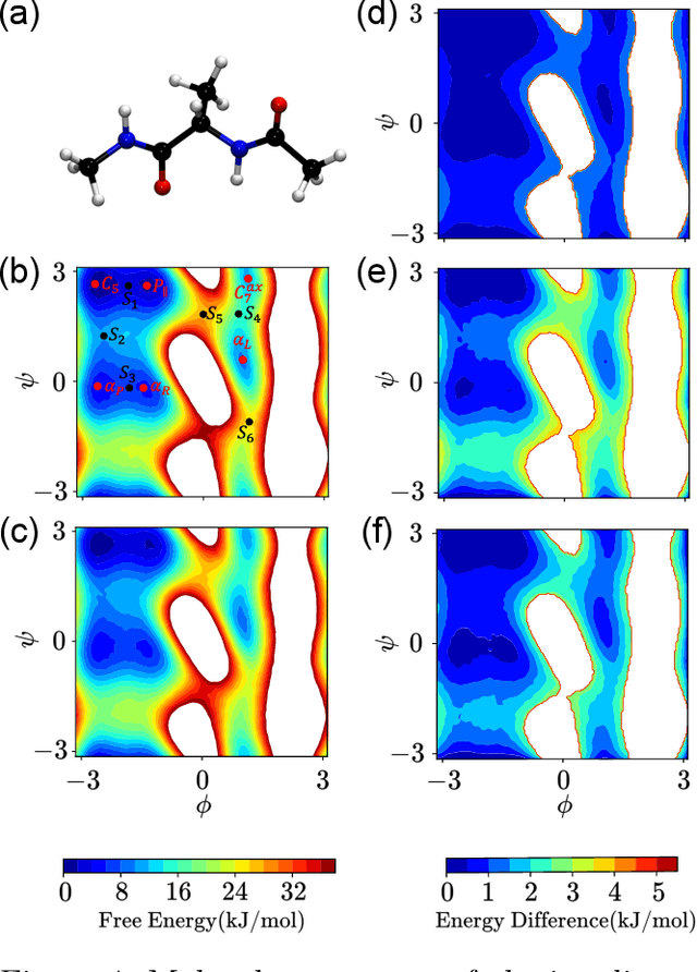 Figure 4 for Unbiasing Enhanced Sampling on a High-dimensional Free Energy Surface with Deep Generative Model