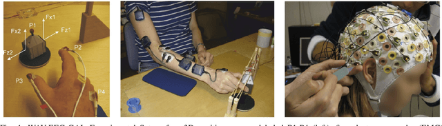 Figure 1 for Advancing Brain-Computer Interface System Performance in Hand Trajectory Estimation with NeuroKinect