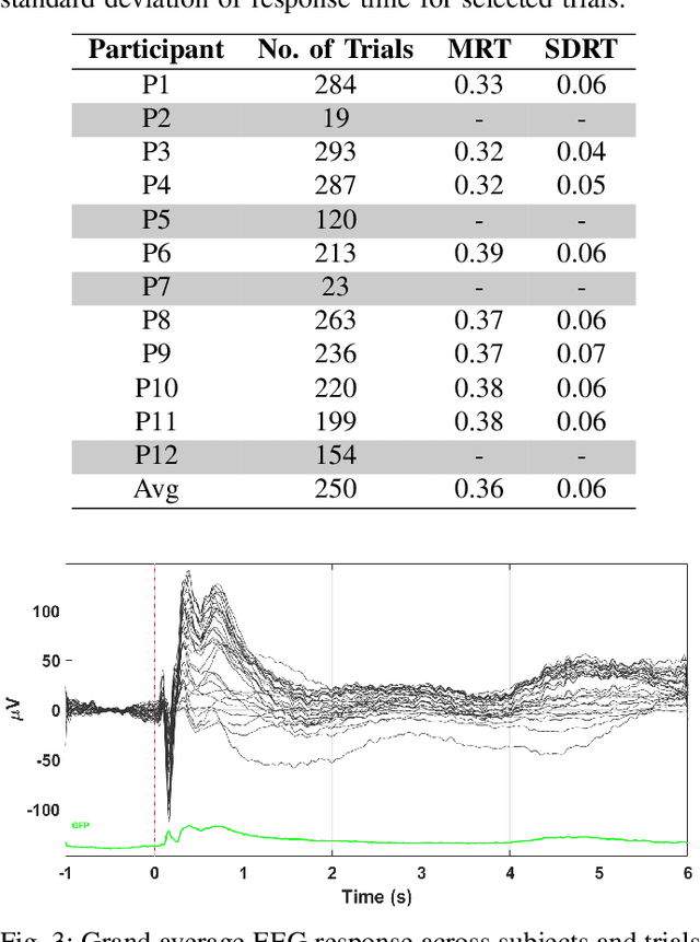 Figure 4 for Advancing Brain-Computer Interface System Performance in Hand Trajectory Estimation with NeuroKinect