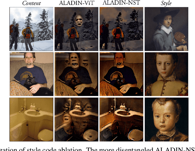 Figure 3 for DIFF-NST: Diffusion Interleaving For deFormable Neural Style Transfer