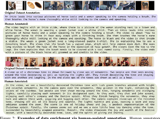 Figure 3 for Video-ChatGPT: Towards Detailed Video Understanding via Large Vision and Language Models