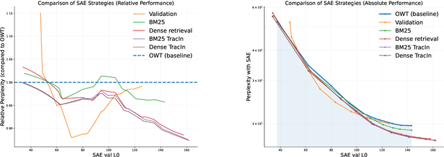 Figure 1 for Decoding Dark Matter: Specialized Sparse Autoencoders for Interpreting Rare Concepts in Foundation Models