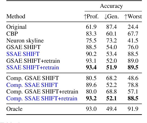 Figure 2 for Decoding Dark Matter: Specialized Sparse Autoencoders for Interpreting Rare Concepts in Foundation Models