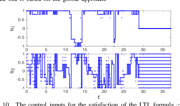 Figure 3 for Zonotope-based Symbolic Controller Synthesis for Linear Temporal Logic Specifications