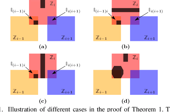 Figure 4 for Zonotope-based Symbolic Controller Synthesis for Linear Temporal Logic Specifications