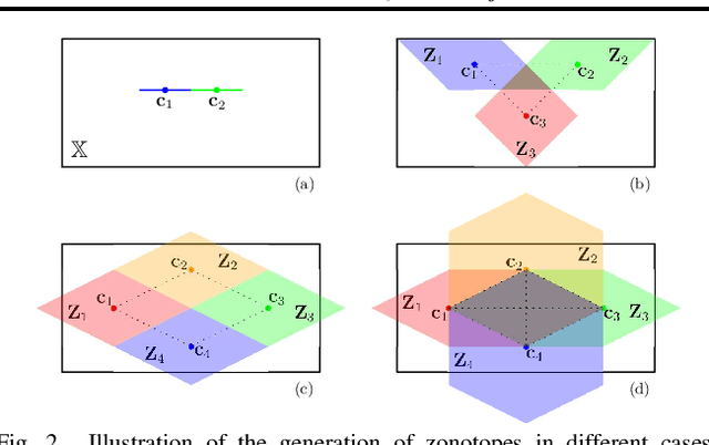 Figure 2 for Zonotope-based Symbolic Controller Synthesis for Linear Temporal Logic Specifications